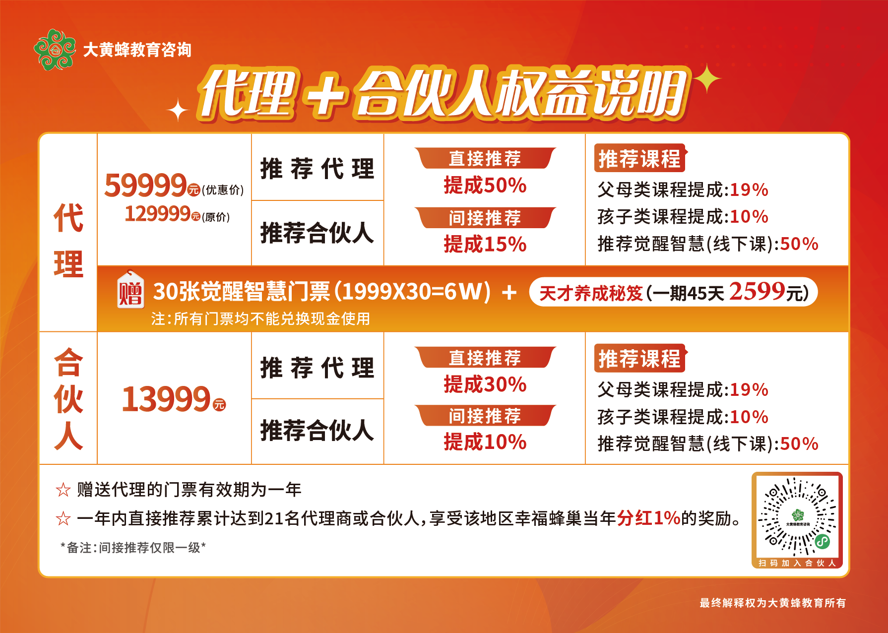 合伙人